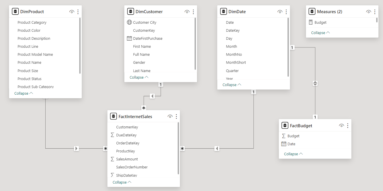 Data Model Data Model