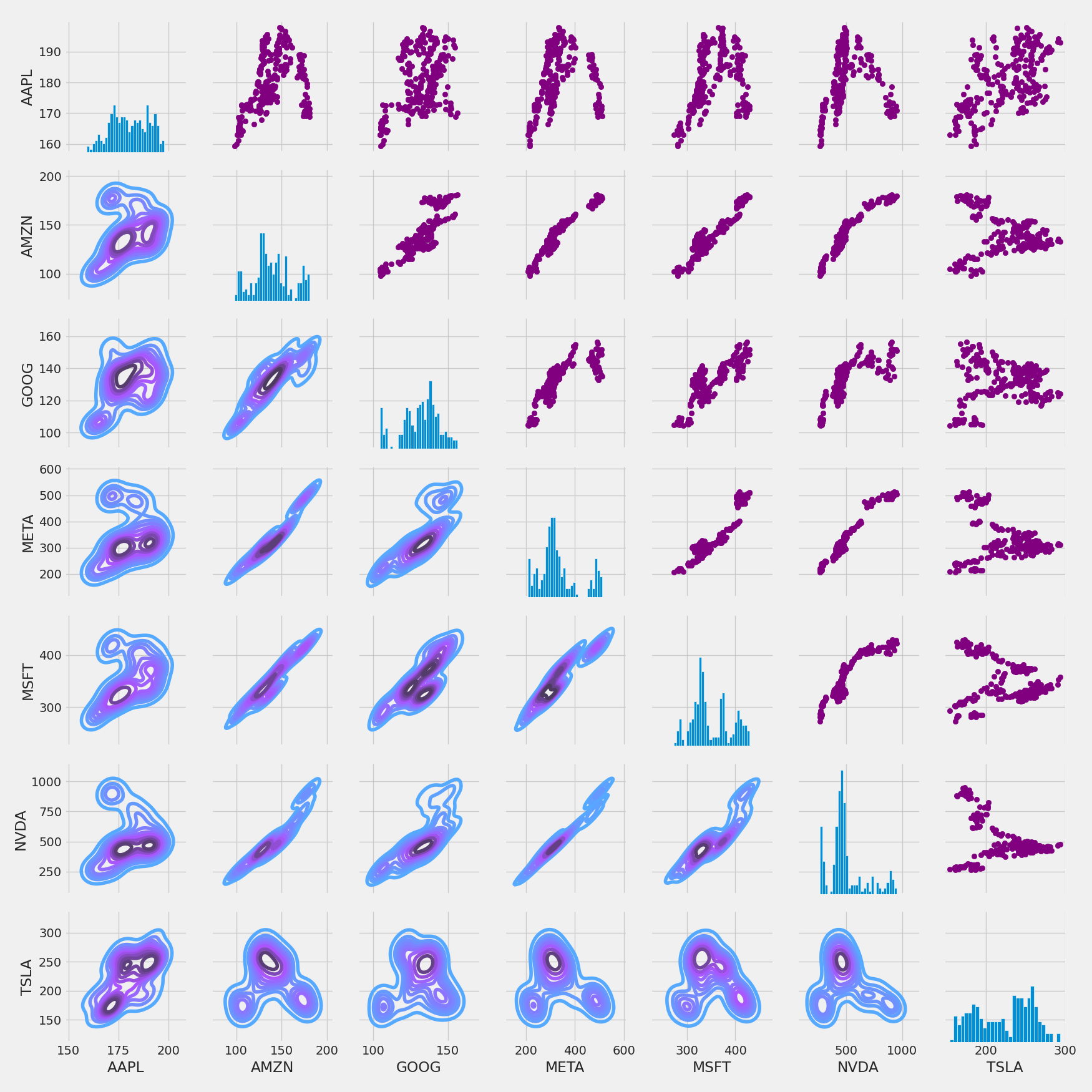 closingcorrelation closingcorrelation