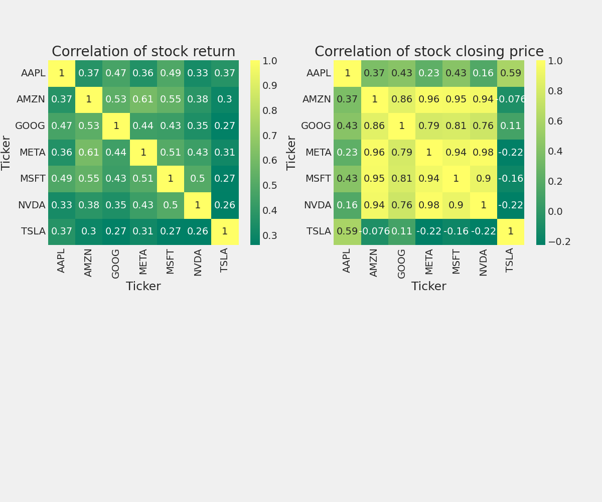 correlationmatrix correlationmatrix