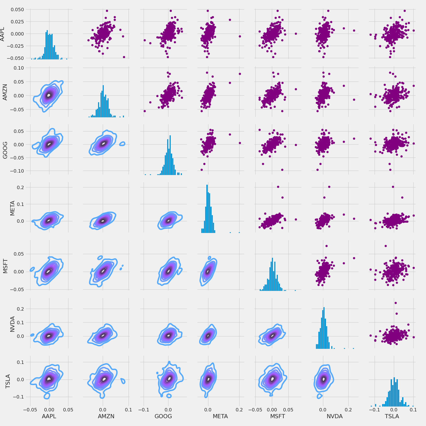 returncorrelation returncorrelation